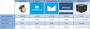 Email Marketing Service Price Comparison WholeDatabase