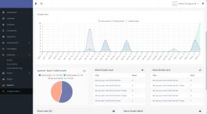 Wholedatabase Reports